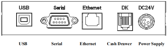 Thermal Printer with USB