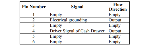 Thermal Printer with Parallel